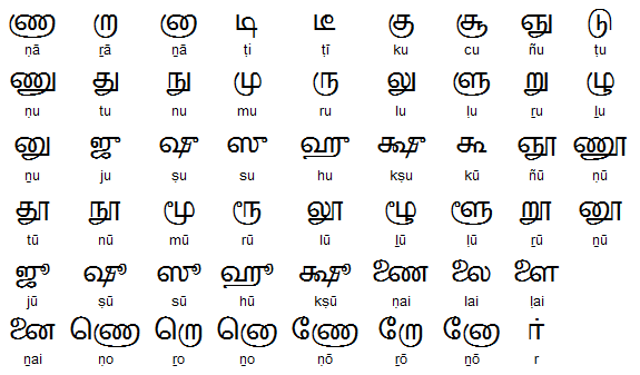 Telugu Letters Chart