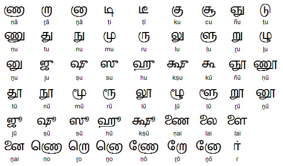 bengali letters tamil alphabets